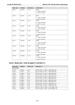 Preview for 45 page of Moxa Technologies ioLogik E1200H Series User Manual