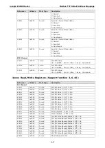 Предварительный просмотр 47 страницы Moxa Technologies ioLogik E1200H Series User Manual