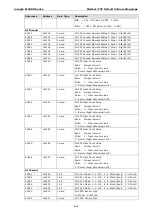 Предварительный просмотр 48 страницы Moxa Technologies ioLogik E1200H Series User Manual