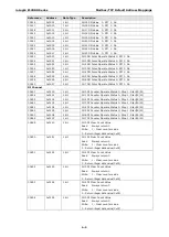 Предварительный просмотр 50 страницы Moxa Technologies ioLogik E1200H Series User Manual