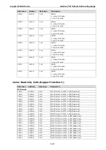 Предварительный просмотр 52 страницы Moxa Technologies ioLogik E1200H Series User Manual