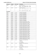 Предварительный просмотр 54 страницы Moxa Technologies ioLogik E1200H Series User Manual