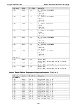 Предварительный просмотр 55 страницы Moxa Technologies ioLogik E1200H Series User Manual