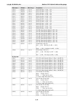 Предварительный просмотр 56 страницы Moxa Technologies ioLogik E1200H Series User Manual