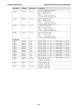 Предварительный просмотр 57 страницы Moxa Technologies ioLogik E1200H Series User Manual