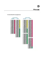 Предварительный просмотр 60 страницы Moxa Technologies ioLogik E1200H Series User Manual