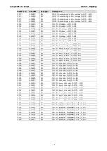 Preview for 50 page of Moxa Technologies ioLogik R1200 Series User Manual