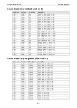 Preview for 51 page of Moxa Technologies ioLogik R1200 Series User Manual