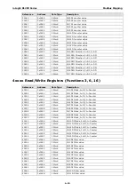 Preview for 52 page of Moxa Technologies ioLogik R1200 Series User Manual