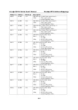 Предварительный просмотр 34 страницы Moxa Technologies ioLogik R2110 Series User Manual