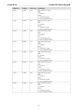 Preview for 39 page of Moxa Technologies ioLogik R2140 User Manual