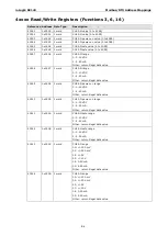 Preview for 41 page of Moxa Technologies ioLogik R2140 User Manual