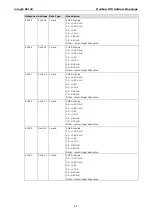 Preview for 42 page of Moxa Technologies ioLogik R2140 User Manual