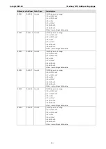 Preview for 43 page of Moxa Technologies ioLogik R2140 User Manual