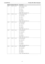 Preview for 44 page of Moxa Technologies ioLogik R2140 User Manual