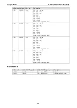 Preview for 45 page of Moxa Technologies ioLogik R2140 User Manual