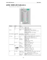 Preview for 17 page of Moxa Technologies ioPAC 5500 series Hardware User Manual