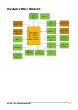 Preview for 6 page of Moxa Technologies MC-3201 Series Hardware User Manual