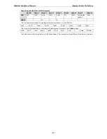 Preview for 37 page of Moxa Technologies MD-219 Series Hardware Manual