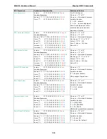 Preview for 54 page of Moxa Technologies MD-219 Series Hardware Manual