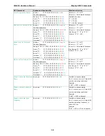 Preview for 55 page of Moxa Technologies MD-219 Series Hardware Manual