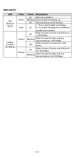 Preview for 15 page of Moxa Technologies MDS-G4000 Series Quick Installation Manual