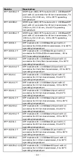 Preview for 22 page of Moxa Technologies MDS-G4000 Series Quick Installation Manual