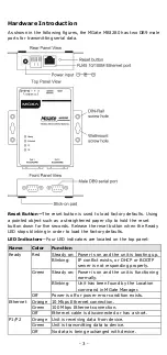 Предварительный просмотр 3 страницы Moxa Technologies MGate MB3280 Quick Installation Manual