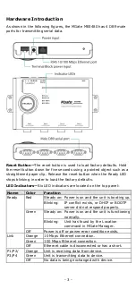 Preview for 3 page of Moxa Technologies MGate MB3480 Quick Installation Manual