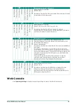 Preview for 75 page of Moxa Technologies NPort 5110 Series User Manual