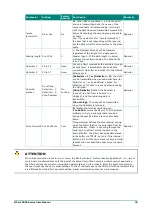 Preview for 78 page of Moxa Technologies NPort 5110 Series User Manual