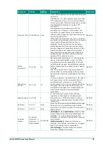 Preview for 87 page of Moxa Technologies NPort 5110 Series User Manual