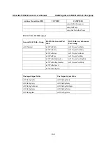 Предварительный просмотр 116 страницы Moxa Technologies NPort-IA-5250 User Manual