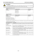 Preview for 48 page of Moxa Technologies NPort IA5150A User Manual