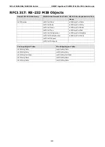 Preview for 105 page of Moxa Technologies NPort IA5150A User Manual