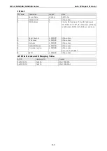 Preview for 107 page of Moxa Technologies NPort IA5150A User Manual