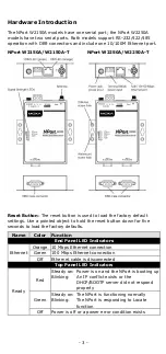 Предварительный просмотр 3 страницы Moxa Technologies NPort W2150A Quick Installation Manual