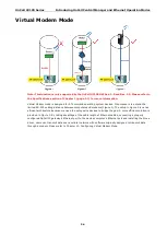 Preview for 42 page of Moxa Technologies OnCell G3110 User Manual