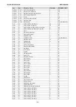 Preview for 168 page of Moxa Technologies OnCell G3110 User Manual