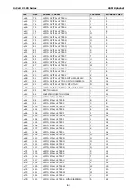 Preview for 169 page of Moxa Technologies OnCell G3110 User Manual