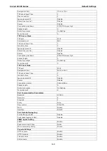 Preview for 172 page of Moxa Technologies OnCell G3110 User Manual