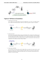 Preview for 88 page of Moxa Technologies OnCell G3111-HSPA series User Manual