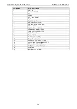 Preview for 121 page of Moxa Technologies OnCell G3111-HSPA series User Manual