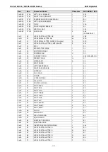 Preview for 125 page of Moxa Technologies OnCell G3111-HSPA series User Manual