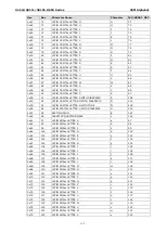 Preview for 126 page of Moxa Technologies OnCell G3111-HSPA series User Manual