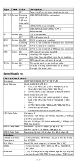 Preview for 12 page of Moxa Technologies OnCell G3150A-LTE Quick Installation Manual