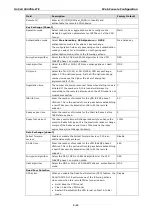 Preview for 36 page of Moxa Technologies OnCell G3470A-LTE User Manual