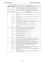 Preview for 49 page of Moxa Technologies OnCell G3470A-LTE User Manual