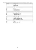 Preview for 77 page of Moxa Technologies OnCell G3470A-LTE User Manual