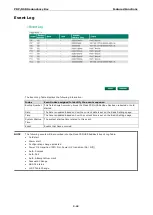 Preview for 42 page of Moxa Technologies PT-G503-PHR-PTP-HV User Manual